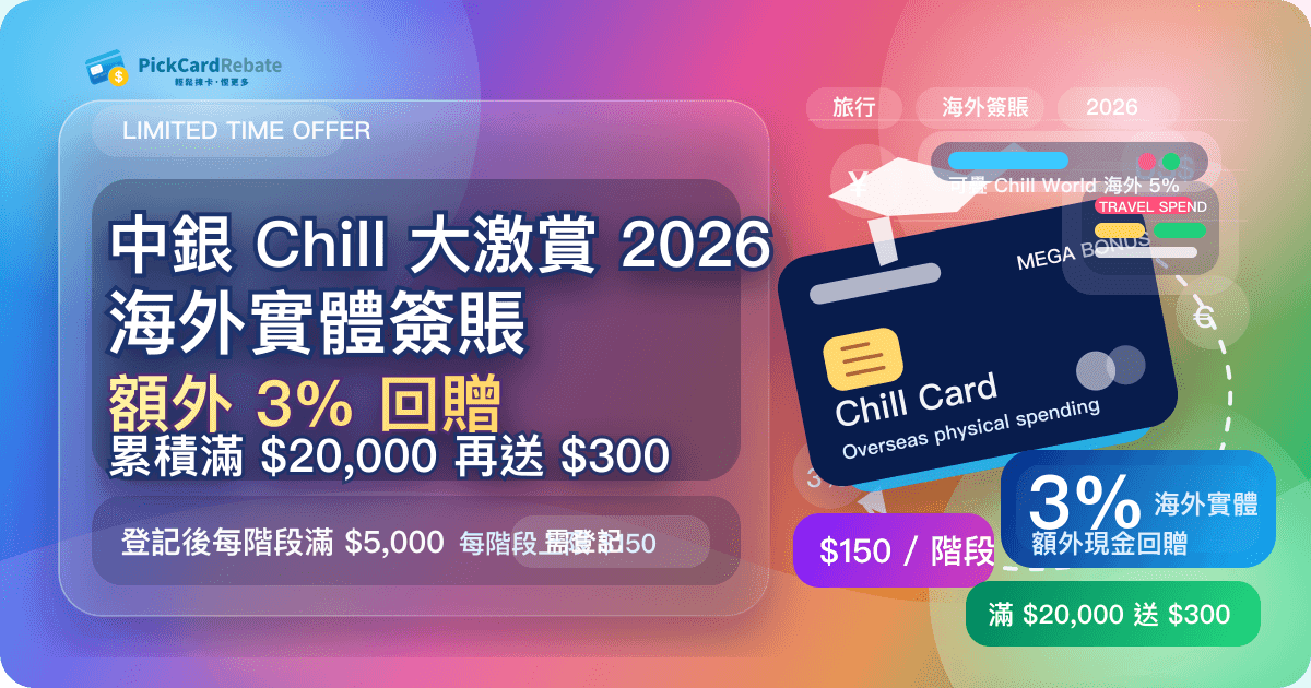 中銀 Chill 大激賞 2026|海外實體簽賬額外 3% 回贈+累積滿 $20,000 再送 $300!