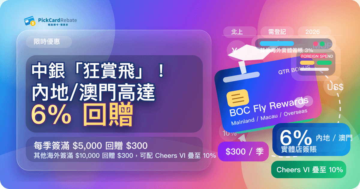 🔥 中銀「狂賞飛」！內地/澳門高達6%回贈！