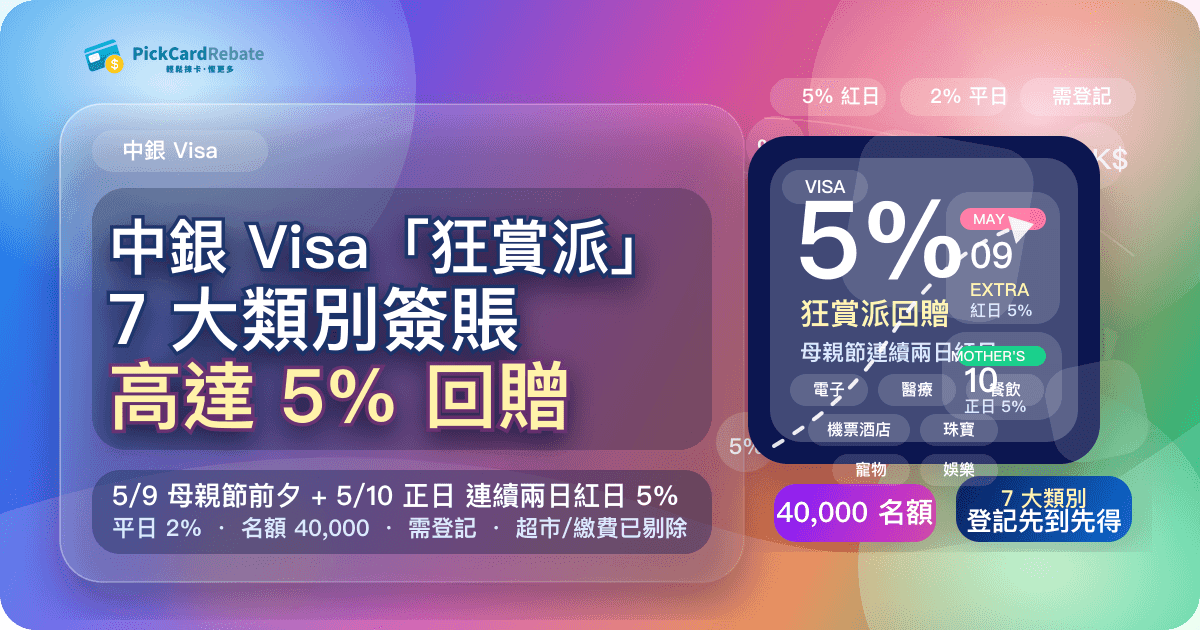🔥 中銀 Visa「狂賞派」｜7大類別簽賬高達 5% 回贈！母親節 5/9-5/10 連續兩日紅日！