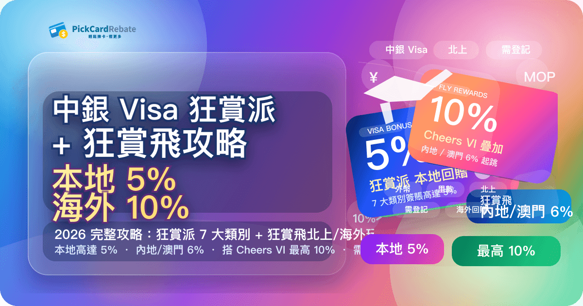 中銀 Visa 狂賞派+狂賞飛攻略｜本地5%/海外10%