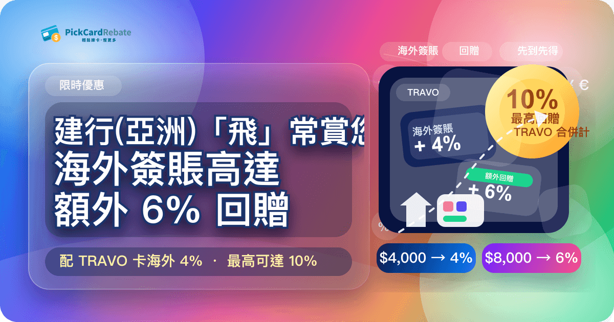 建行(亞洲)「飛」常賞您｜海外簽賬高達額外 6% 回贈！配 TRAVO 卡最高 10%