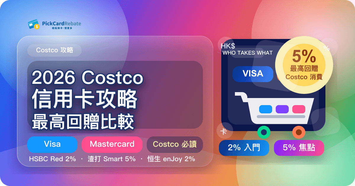 2026 Costco 信用卡攻略｜Costco 消費最高回贈比較