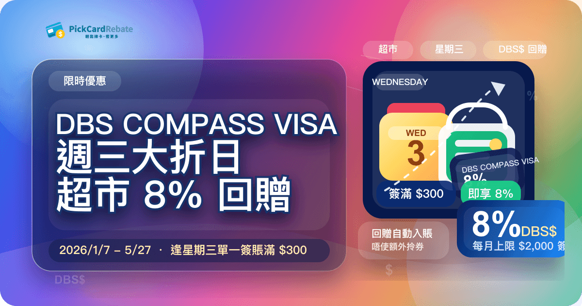 🔥 DBS COMPASS VISA 週三大折日｜超市 8% 回贈續期至 5 月！