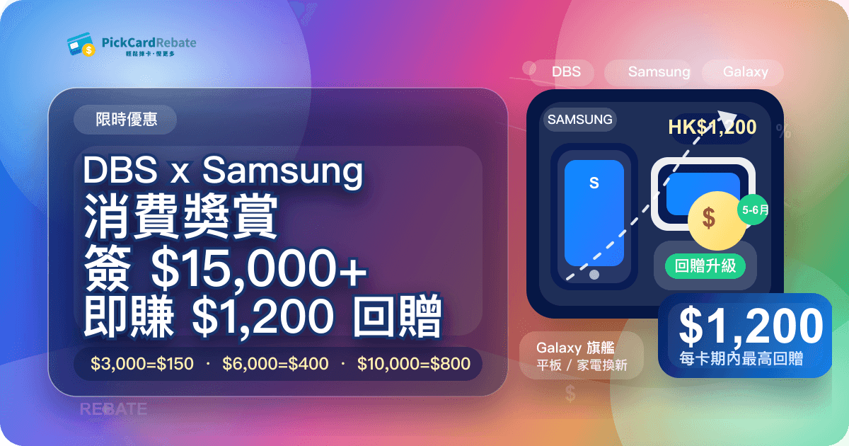 📱 DBS x Samsung 消費獎賞|單筆簽 $15,000+ 即賺 $1,200 回贈