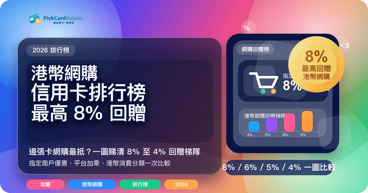 🛒 2026 港幣網購信用卡排行榜｜最高 8% 回贈！邊張卡網購最抵？