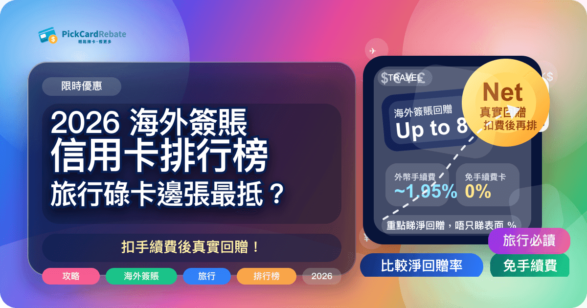 ✈️ 2026 海外簽賬信用卡排行榜｜旅行碌卡邊張最抵？扣手續費後真實回贈！