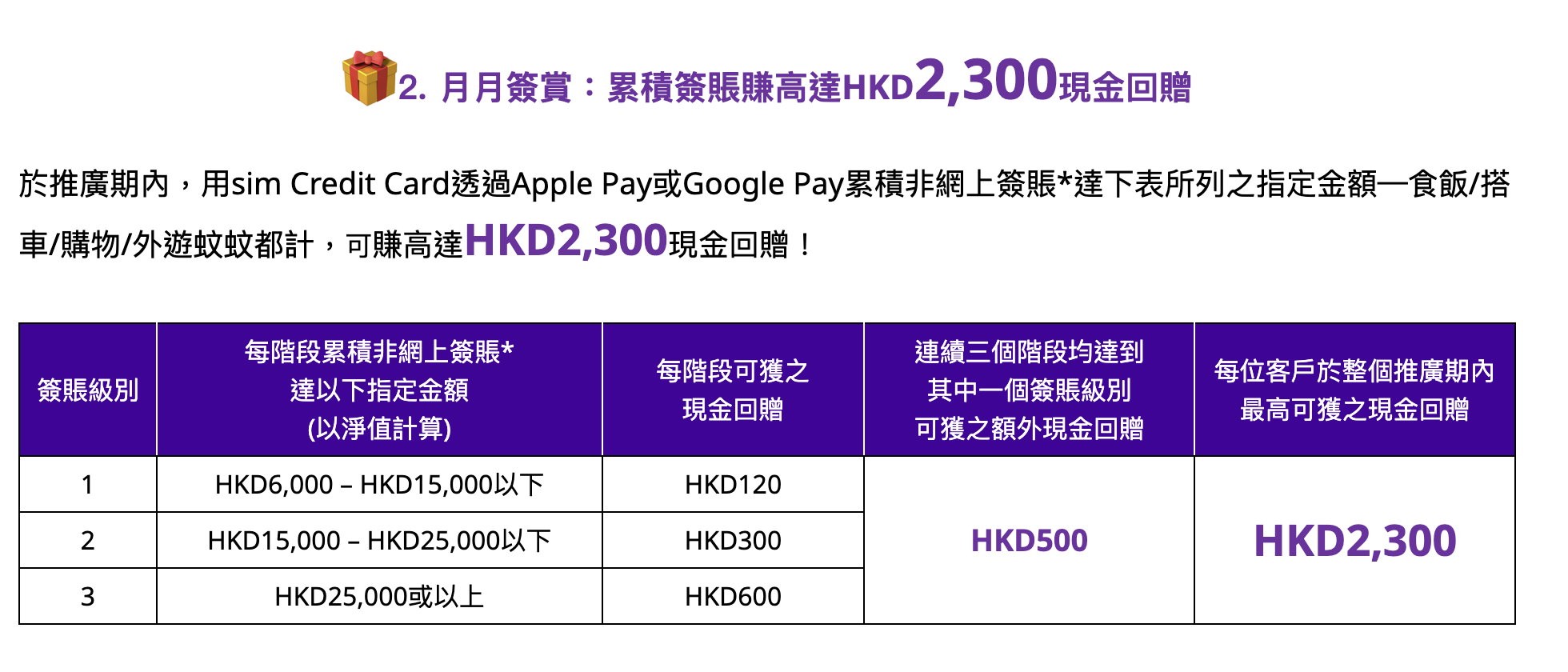 sim 流動支付獎賞2分級表